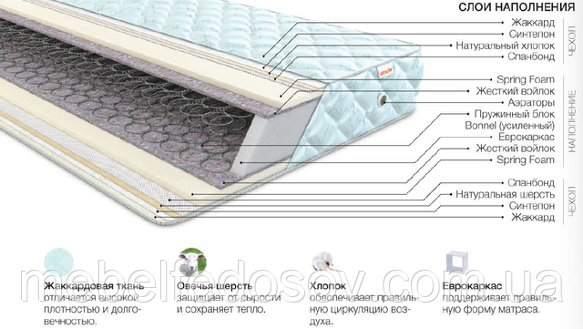 матрас акцент 2 купить с доставкой по украине