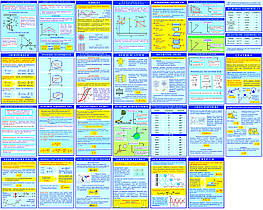 Комплект плакатів для вивчення фізики. Картон