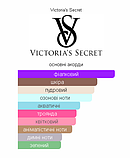 Парфуми Tease Rebel Eau de Parfum Victoria's Secret   50 мл., фото 3