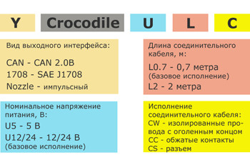 Маркування Crocodile