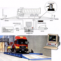 Весы автомобильные ВАТ 40-60/18м (строительная часть заказчика)