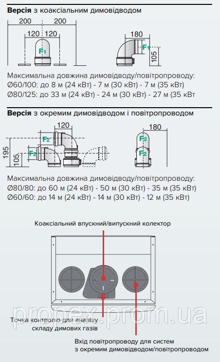 Котел двухконтурный конденсационный Ariston CLAS ONE 24кВт - фото 8 - id-p1905195642