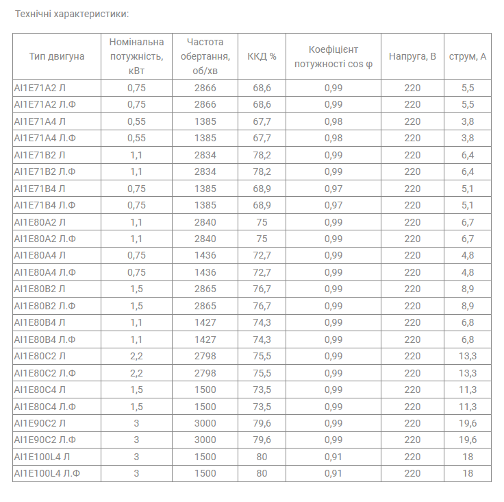 Однофазный электродвигатель АИ1Е 80 В2 Л (1,5 кВт, 3000 об/мин) - фото 4 - id-p292357926
