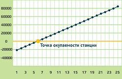 Мережева сонячна станція 25кВт