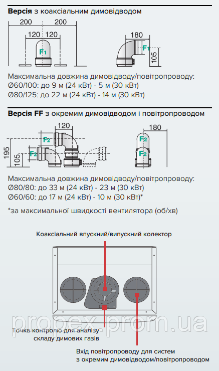 Котел двухконтурный конденсационный Ariston CARES S 24кВт - фото 7 - id-p1905573891