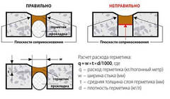 стрічки та жгути