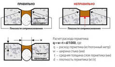 Пінополіетиленовий джгут "ПЖ" діаметр 20 мм, довжина 2 м (паковання 300 м.п)