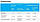 Peters Professional Foliar Feed 27-15-12+TE (Листове добриво) (25 г), фото 4
