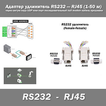 Адаптер подовжувач RS232 - RJ45 (1-50 м) через кручену пару UDP ком порт послідовний null modem кабель прошивки