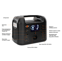 Зарядна станція LP CHARGER 500 багатофункціональна станція для заряджання мобільних пристроїв 500W 518Wh, фото 5