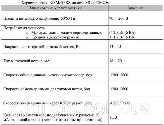 Технические характеристики GSM/GPRS модема SR.tel CM202 со встроенным БП