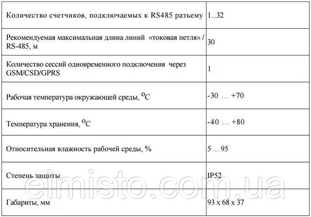 Технические характеристики GSM/GPRS модема SR.tel CM202 со встроенным БП