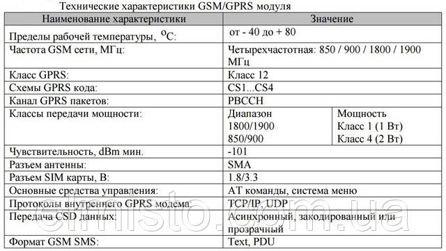 Технические характеристики используемого в модеме GSM/GPRS модуля