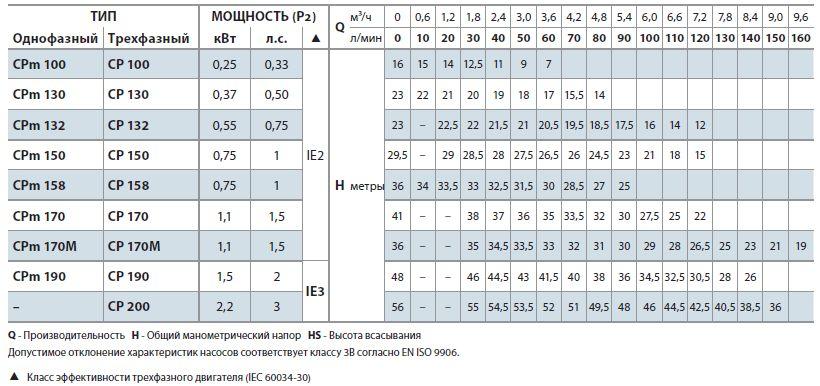 cp_table2.jpg
