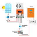 Сонячна електростанція (СЕС) 4kW АКБ 4.8kWh (гель) 100 Ah Стандарт, фото 8