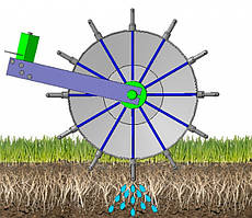 Запчастини до ПЖУ