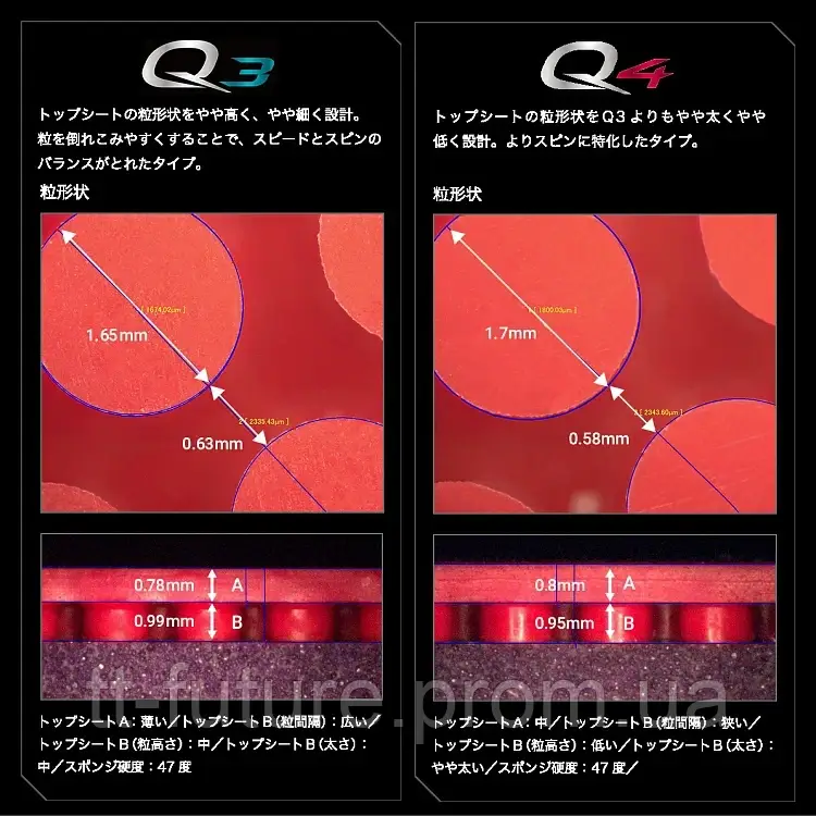 Mizuno Q4 Japan version ID 1909566333