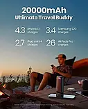 Павербанк INIU 20000mAh 74Wh USB Power Bank, фото 5