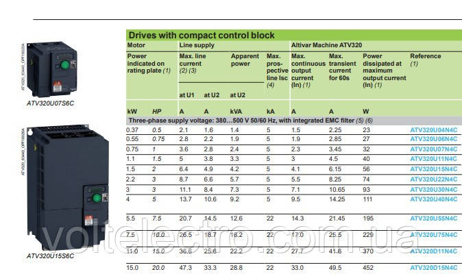 ATV320U22N4C Преобразователь частоты Altivar 320 2.2 кВт 380В 3-ф. компактное исполнение - фото 7 - id-p549354936