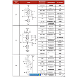ЯКНО (ПККЗ) Комплектні розподільчі пристрої зовнішньої установки (пересувні) ЯКНО (ПККЗ), фото 3