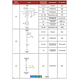 ЯКНО (ПККЗ) Комплектні розподільчі пристрої зовнішньої установки (пересувні) ЯКНО (ПККЗ), фото 4