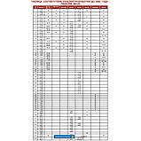 Панель ЩО-03 допоміжна щита розподільчого, фото 4