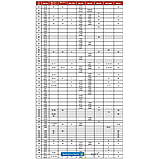 Панель ЩО-90 секційно-розподільча щита розподільчого, фото 6