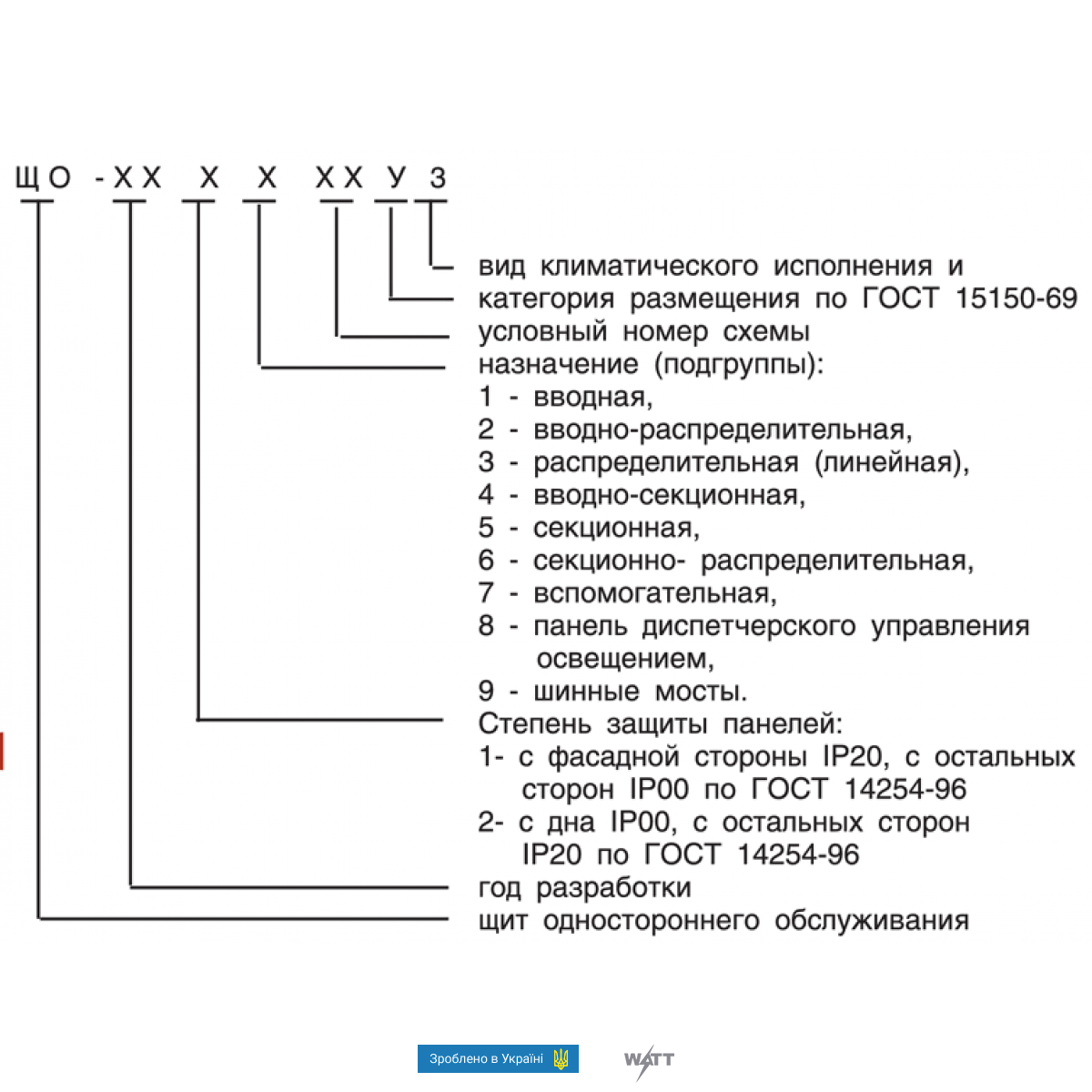 Панель ЩО-90 торцева щита розподільчого, фото 1