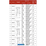 Панель ЩО-70 вводно-розподільча щита розподільчого, фото 7