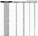 Ключ накидний односторонній (ударний, під трубу) кут 45° 55мм Toptul AAAS5555 (Тайвань), фото 5