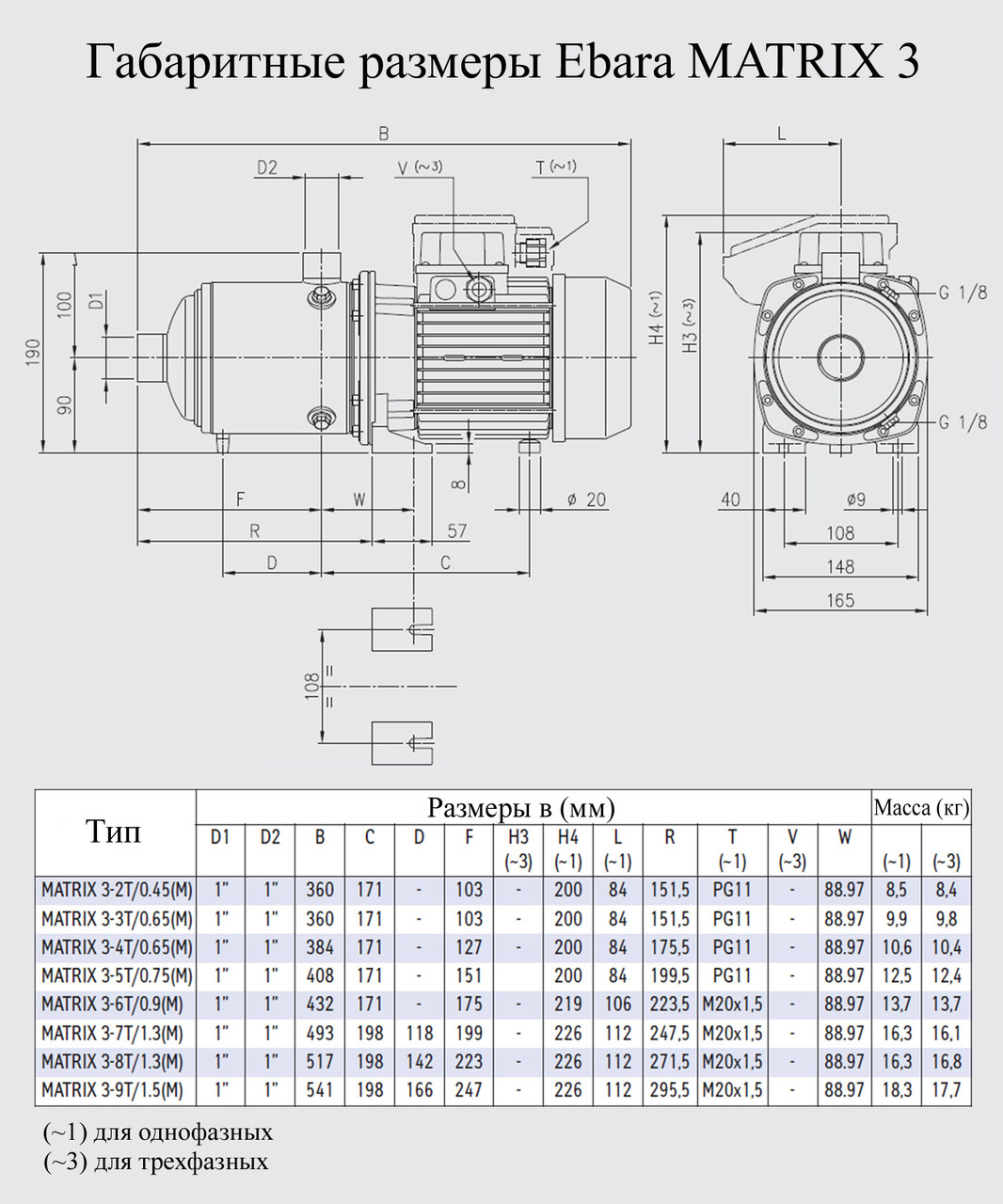 Насос многоступенчатый MATRIX 3-8T/1.3M Н 85м Q 5куб.м/час из нержавеющей стали EBARA (Италия-Япония) - фото 2 - id-p1911826180