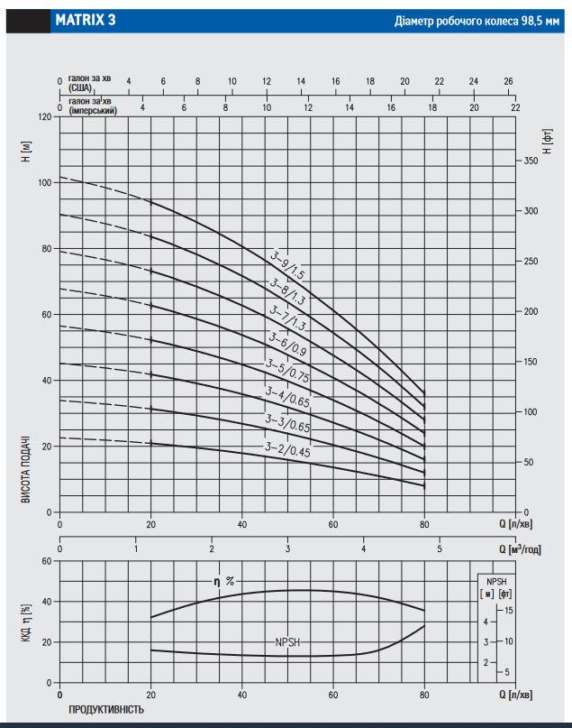 Насос многоступенчатый MATRIX 3-8T/1.3M Н 85м Q 5куб.м/час из нержавеющей стали EBARA (Италия-Япония) - фото 3 - id-p1911826180