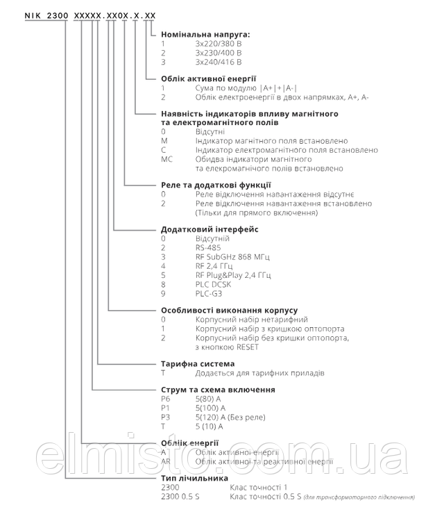 Таблица исполнений электросчетчиков серии NIK 2300