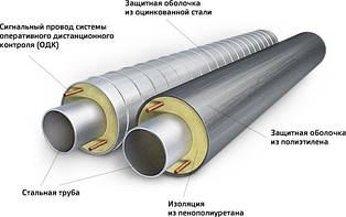 ТРУБА ПОПЕРЕДНЬОІЗОЛЬОВАНІ (ППУ, ІЗОЛЬОВАНІ)