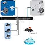 Комутатор Ubiquiti EdgeSwitch 48 - 500W Model (ES-48-500W), фото 4