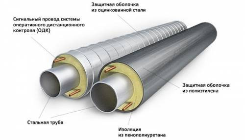 Труба попередньоізольована 25/110 (Спіро оболонка)