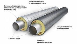 Труба попередньоізольована 89/160 (Spiro оболонка)