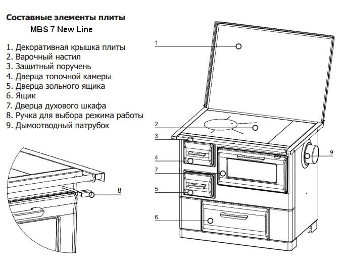 Отопительно-варочная печь на дровах MBS 7 New Line - фото 5 - id-p333266907