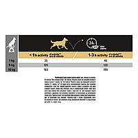 Сухий корм Purina Pro Plan Dog Adult Small and Mini для дорослих собак малих та мініатюрних порід 7 кг (курка), фото 7