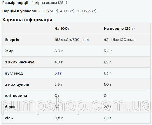 Сироватковий протеїн MyProtein Impact Whey Protein 500 г ( молочний смак хоккайдо ) (уцінка термін по 8.23), фото 3