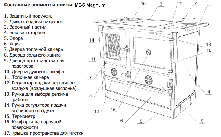 Отопительно-варочная печь MBS Magnum - фото 6 - id-p333301347