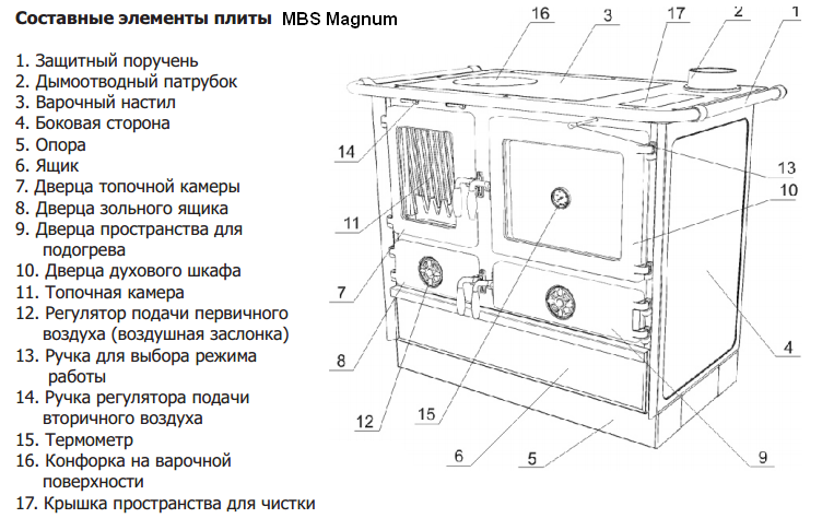 Отопительно-варочная печь MBS Magnum Plus (камень) - фото 3 - id-p333305484