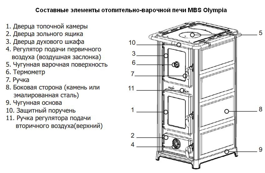 Отопительно-варочная печь MBS Olympia Plus - фото 4 - id-p333320177