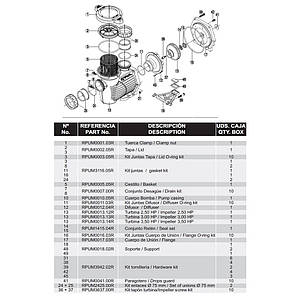 Насос Kripsol KPR 350 T1 IE3 (380 В, 45 м3/год, 3.5 HP), фото 4