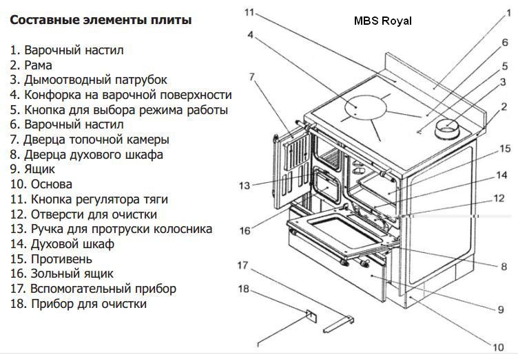 Отопительно-варочная печь MBS Royal 720 - фото 4 - id-p333339345