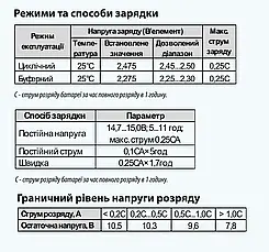 Батарея акумуляторна GEL65-12 ”ARUNA”, фото 2