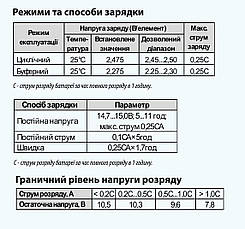 Батарея акумуляторна GEL120-12 ”ARUNA”, фото 2