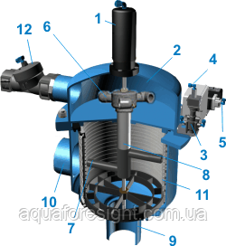 Автоматичні фільтри Yamit (Ямит) з гідравлічним приводом 100 200 800 202 203 204 206 208