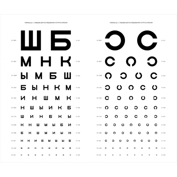 Таблица определения остроты зрения Головина Сивцева. - фото 1 - id-p1913976803