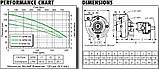 47095 Насос з гідроприводом, 2"х1.5" BUNA ущільнення - FMCB-200BSP-HYD-304-10SAE-СІ, фото 3